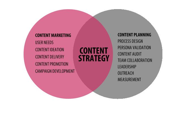 content marketing là gì?